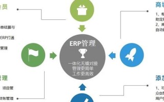 核心科技，驱动未来，重塑世界的创新动力
