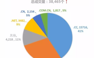 跳过中间商，自己域名续费的智慧选择