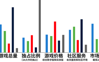 评测193款经典主机，性价比、性能与游戏体验的深度剖析