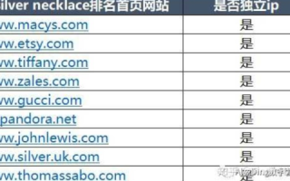 话说用Club域名百度收录否，探索域名选择对搜索引擎优化的影响