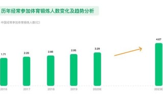 三恩互联，打造智能时代的健康生态网络