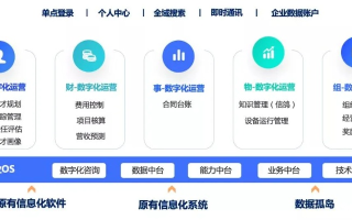 聚捷云，重塑企业管理的数字化引擎