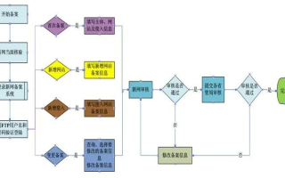 深入理解ICP备案查询，意义、流程与重要性