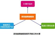 中桥网络评测，全面深入解析，助力您选择最佳网络服务