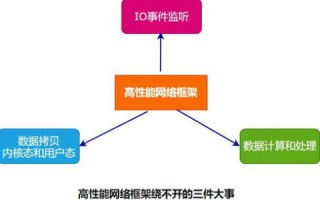 中桥网络评测，全面深入解析，助力您选择最佳网络服务
