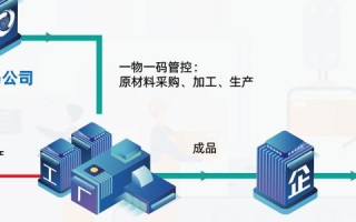 加速云时代，重塑商业版图，激活数据驱动的智能化未来