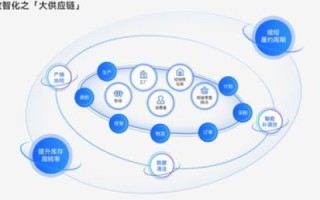 恒迅数据评测，揭秘精准数据驱动的未来商业趋势
