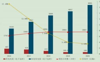 探索海风科技，未来绿色能源的蓝海与趋势