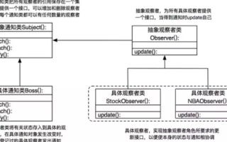 算法优化，在域名选择中的15最理想策略
