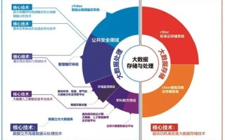 易格数据，开启数据时代的变革与创新