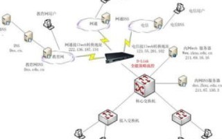 Internet上的域名系统DNS，解析互联网地址的幕后英雄