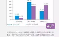 迅畅互联，稳定如磐，赋能未来生活