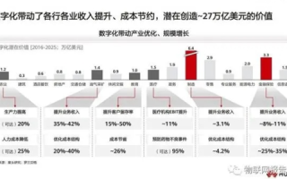 华联数据引领数字化转型，大数应用下的商业革新与挑战