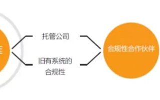 探索无需备案的域名使用策略，合规性与创新实践