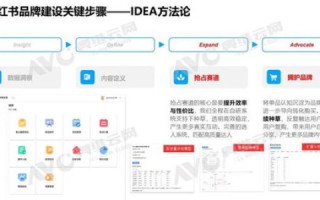 优合数据评测，挖掘数据价值，精准解读市场