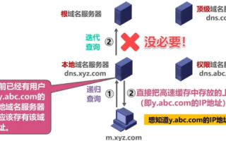 如何将域名地址转换成对应的IP地址
