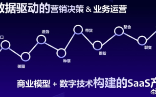 彦成互联，重塑数字营销新生态