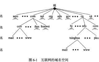 如何绑定二级域名到这个国外空间