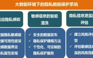 深挖炎黄数据，探索大数据时代下的个人信息安全与隐私保护
