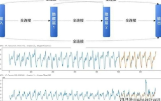 德迅网络，稳定性探究与实际应用分析