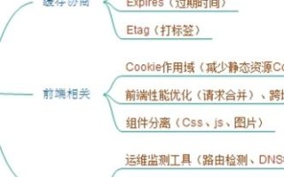 域名注册付款后1天内未提交资料会怎么处理此域名？