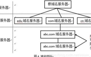 解析DNS，将形象域名翻译为数字型IP地址的幕后英雄