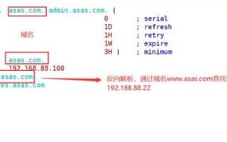 关于域名DNS解析修改NS记录的疑惑，深度解析与操作指南
