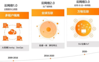 云志网络，打造数字化未来的创新驱动力