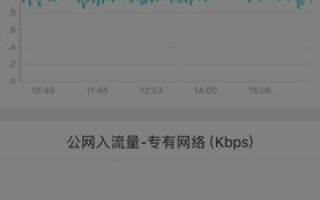 阿里云服务器管理，高效、安全、智能的云端运维实践