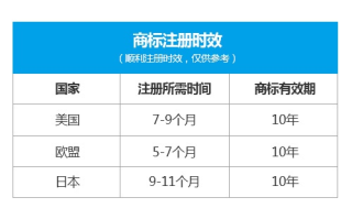 注册域名需要多久可以使用