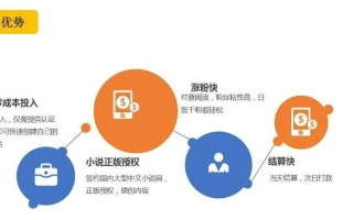 如何通过域名赚钱，策略与实践指南