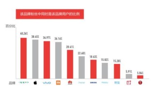 探索品潮数据官网，掌握大数据时代的潮流与趋势