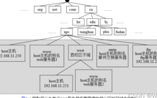 主域名做别名解析的影响与考量