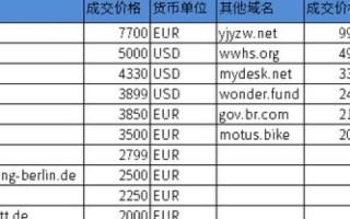公司网站用什么后缀的域名好？除了.com和.net以外的选择