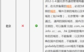 万网域名备案时间上有什么办法能快点？