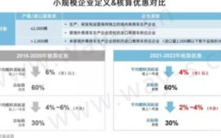 猪八戒网是否稳定，一本详尽的评测和分析