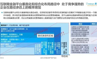 一个全面审视，第一互联的稳定性与发展趋势分析