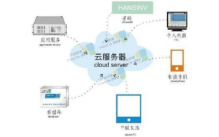 云主机，南侠投云盒的革新之旅