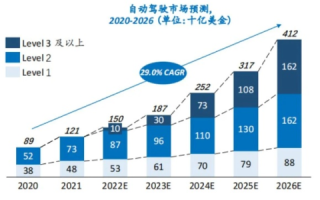 速度意百评测，深度解析技术与发展趋势