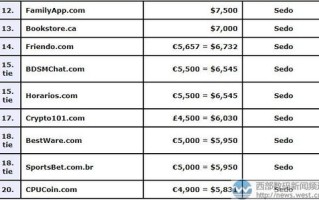 在Internet域名系统的顶级域名中政府机构用3个小写字母表示，历史、现状与挑战