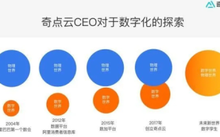 奇维云，重塑云服务行业的新篇章