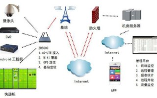 鹏诚网络，高效、稳定的企业网络解决方案实践者