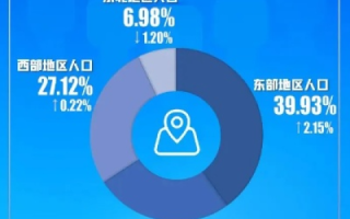 大数据下的河南，6800万人口背后的数字故事