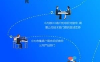 有过亲身经历的万维在线用户心声，从便捷到挑战，我们如何走出困境