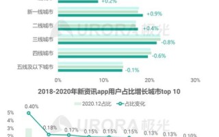 如何养出一级域名博客的高权重