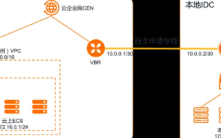 云服务器哪家强？综合评测与选择指南