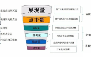 双域名绑定对单一站点SEO优化影响的深度剖析