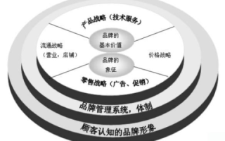 诗歌网络营销的潜力与局限，诗宣网络评测