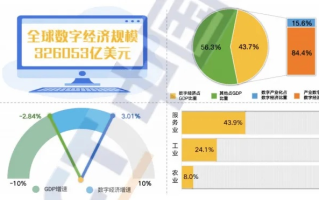 八方数据，解锁数字时代的全球视野与战略机遇