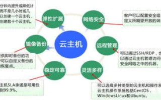 数字时代的全能助手，飞拓互联IDC主机